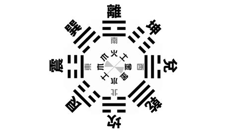 八卦對應數字|後天八卦數字五行：最完整解說：八卦口訣、八卦方位、先天八卦。